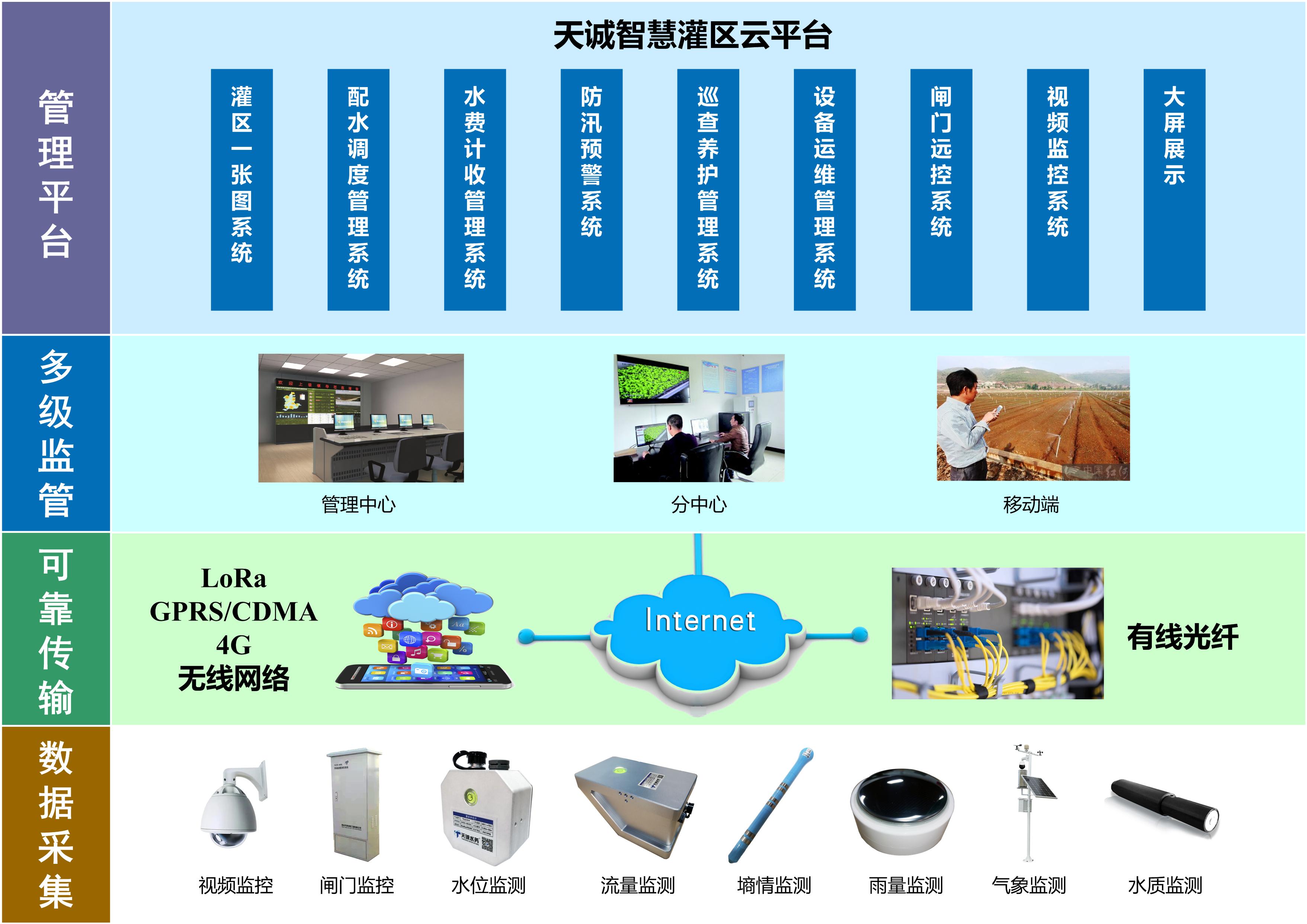 智慧灌区04.jpg