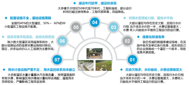 智慧灌区03.jpg