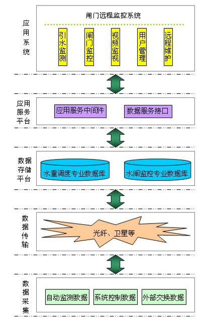 涵闸监控系统04.jpg