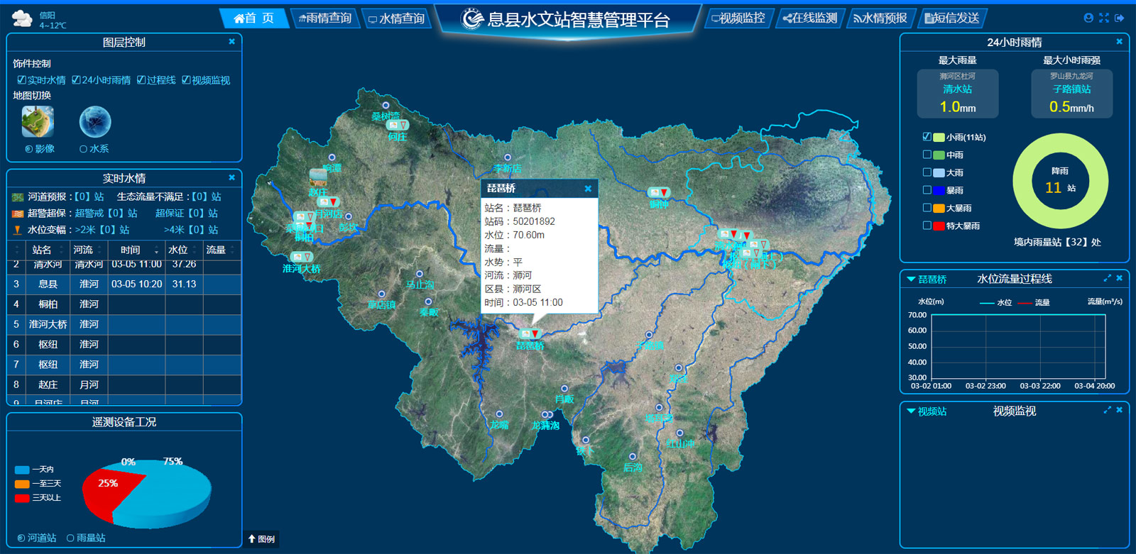 大别山革命老区引淮供水灌溉工程水情测报系统2.jpg