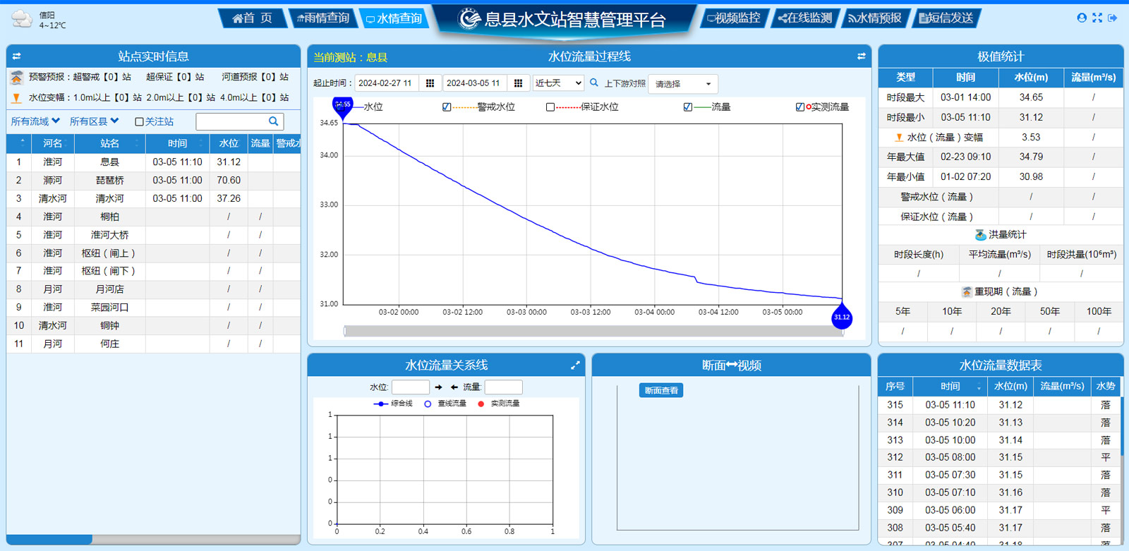 大别山革命老区引淮供水灌溉工程水情测报系统4.jpg