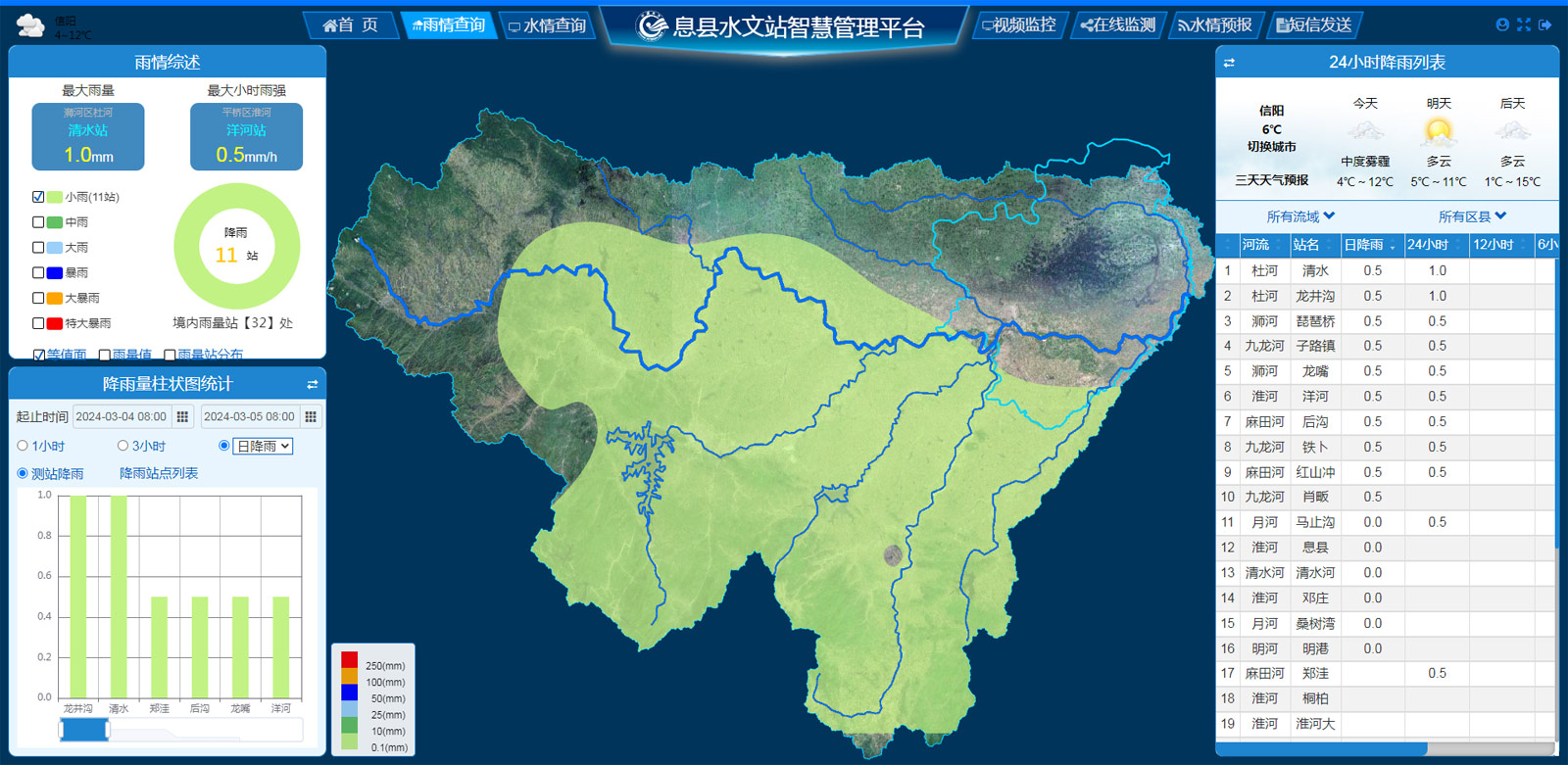 大别山革命老区引淮供水灌溉工程水情测报系统3.jpg