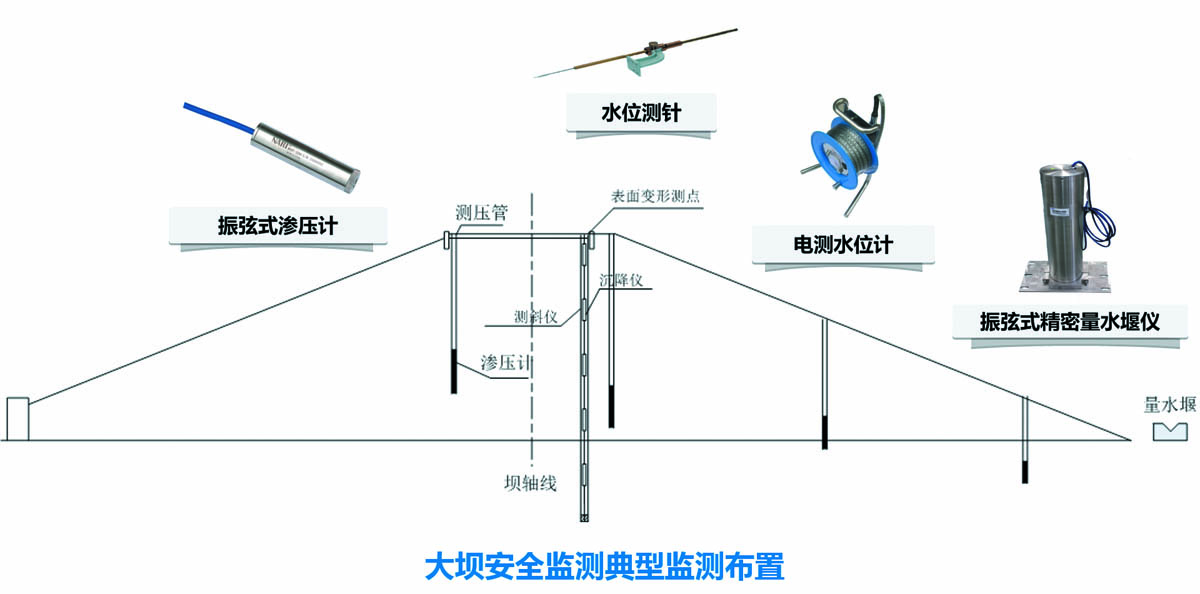 库坝安全10.jpg