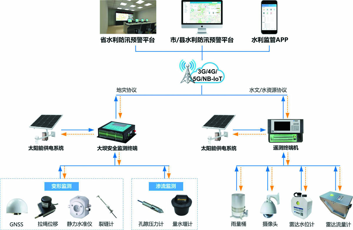 库坝安全12.jpg