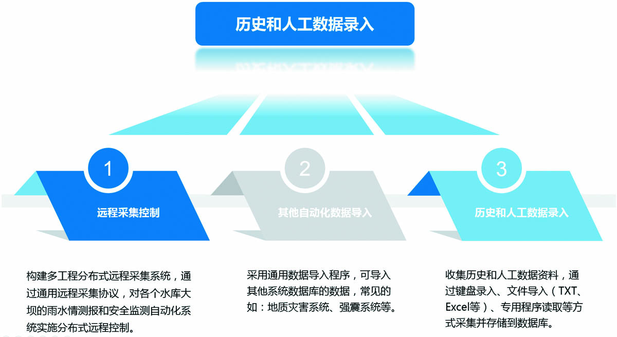 库坝安全15.jpg