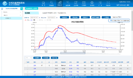 信阳北庙雷达波测流系统2.png