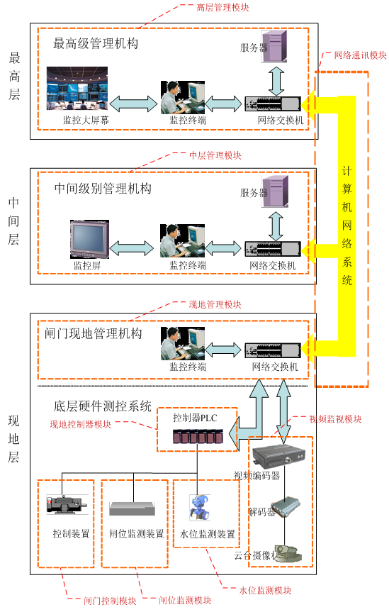涵闸监控系统05.png