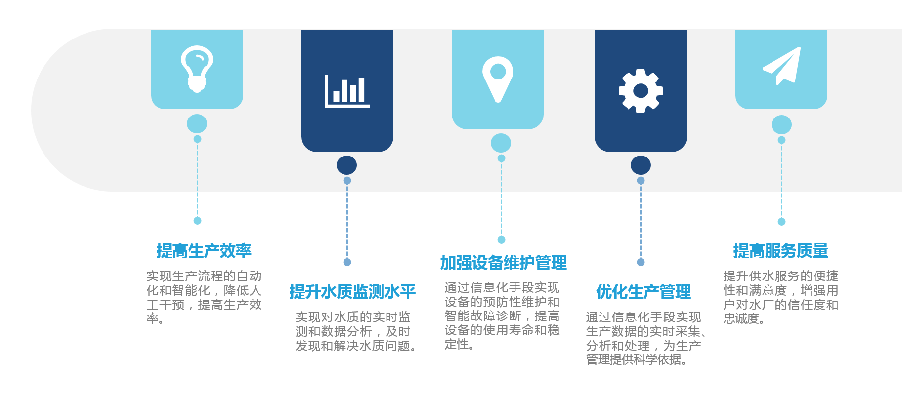 供水水厂信息化04.png