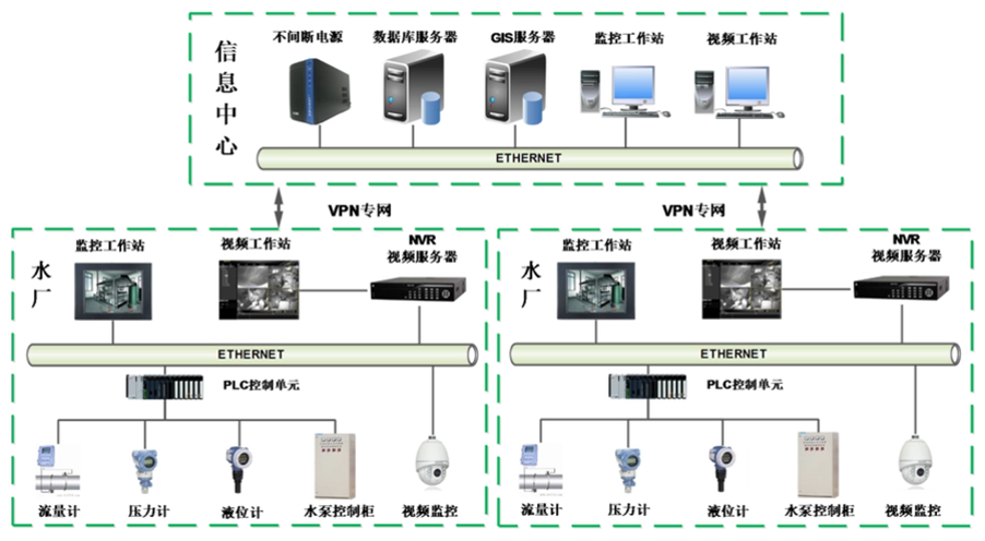 供水水厂信息化05.png