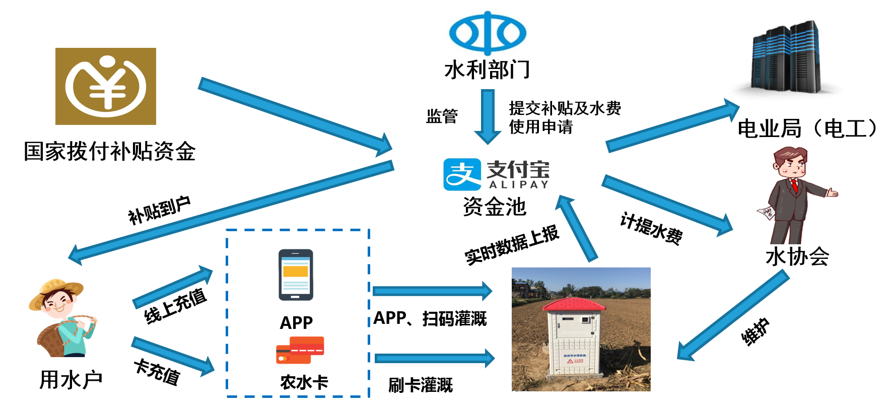 水价改革08.png