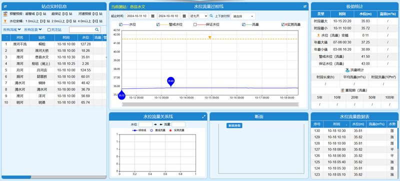 水文智慧管理平台05.png